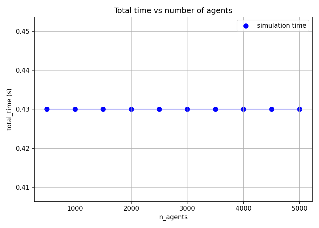 linear scaling with number of steps