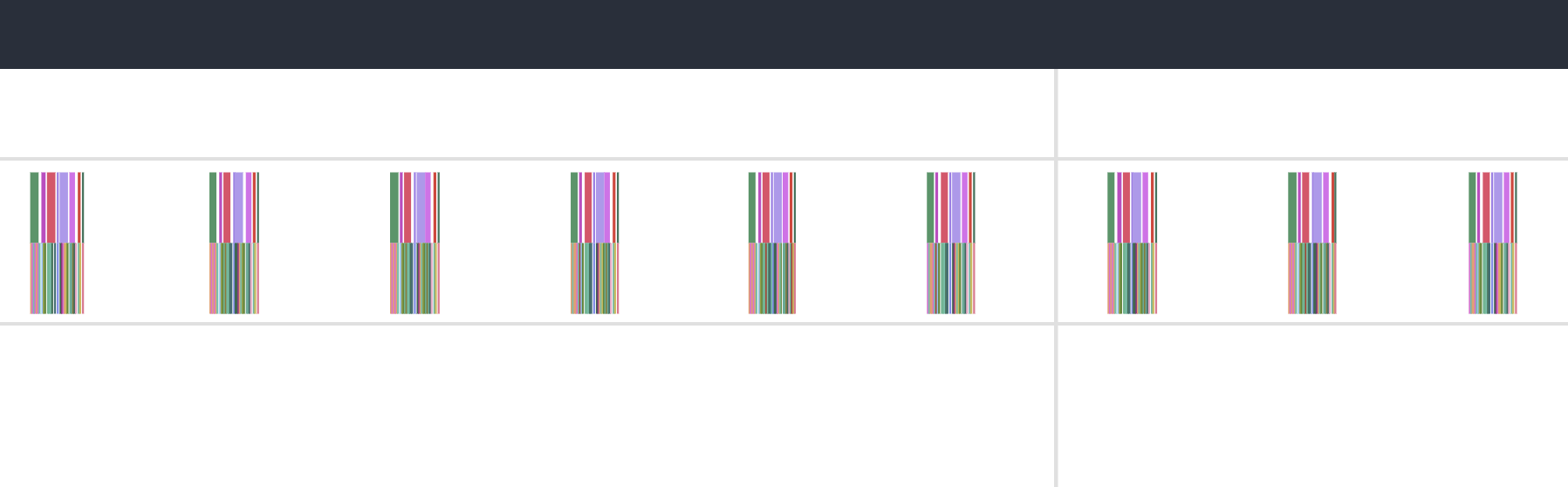linear scaling with number of steps